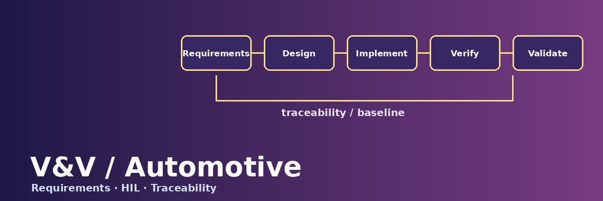 V&V / Automotive